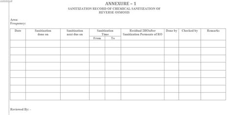 Sop For Chemical Sanitization Of Reverse Osmosis Pharma Dekho