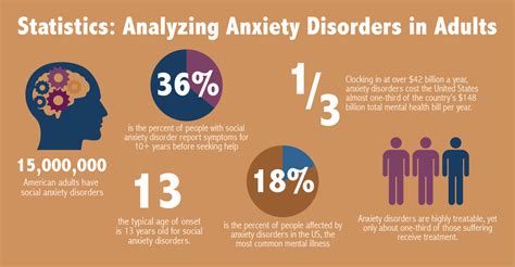 Anxiety Disorder In Malaysia Infographic Anxiety Disorder Social Anxiety Disorder Is Marked