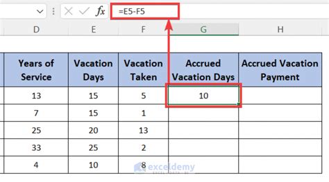 How To Calculate Accrued Vacation Time In Excel With Easy Steps
