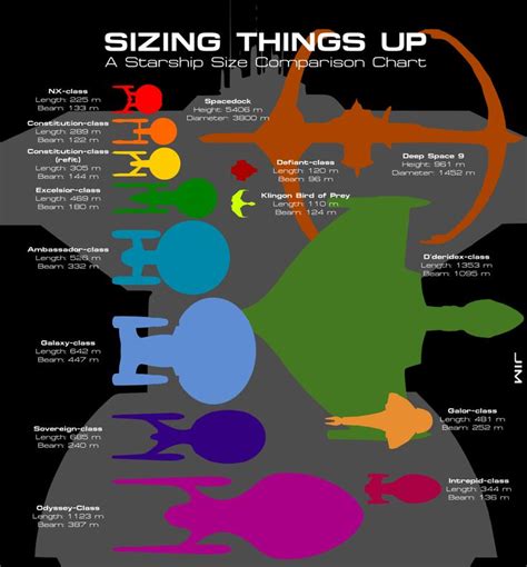 Sizing Things Up A Starship Size Comparison Chart By Jonizaak