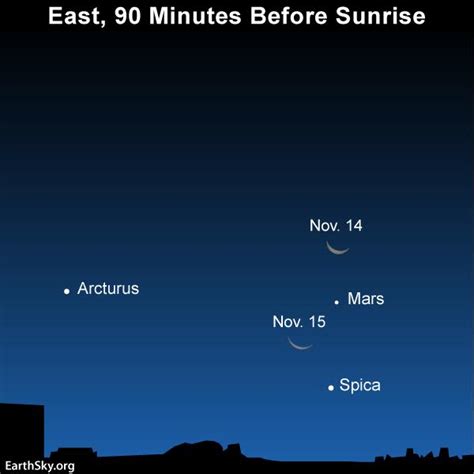 Moon Sliding Past 3 Planets This Week Sky Archive Earthsky