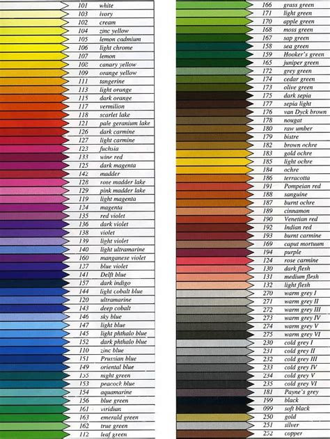 Blue / #0000ff hex color code information, schemes, description and conversion in rgb, hsl, hsv, cmyk, etc. Faber Castell Polychromos pencils colour chart | Colored ...