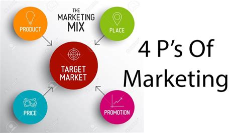 New users enjoy 60% off. Briefly Define Marketing mix 4p | Knowthys | Live to know!