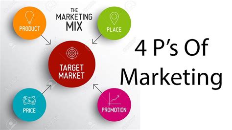 Position statement at unitedhealth group, our mission and values drive our commitment to transparent, honest and ethical marketing across our businesses. Briefly Define Marketing mix 4p | Knowthys | Live to know!