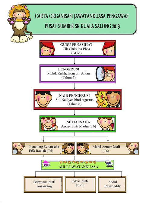 Ajk pusat sumber pengawas pss tahun.memupuk budaya membaca dikalangan murid sekolah rendah dan menengah, disamping. CARTA ORGANISASI PENGAWAS PSS ~ Pusat Sumber SK Kuala Salong