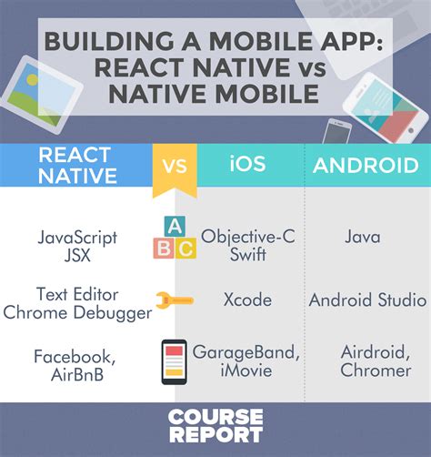 Thousands of apps are using react native, from established fortune 500 companies to hot new startups. So You Want to Build a Mobile App: React Native vs Native ...