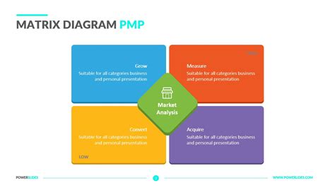 Matrix Diagram PMP | Download Template | PowerSlides™