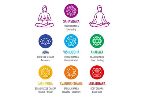 Human Energy Chakra System Asana Icons Set 908599 Icons Design