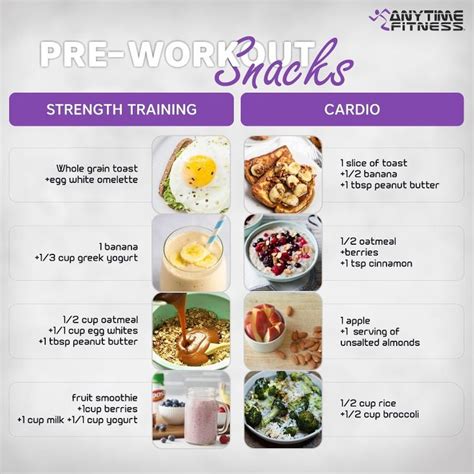 Pre Workout Snacks Preworkout Snack Pre Workout Food Workout Snacks