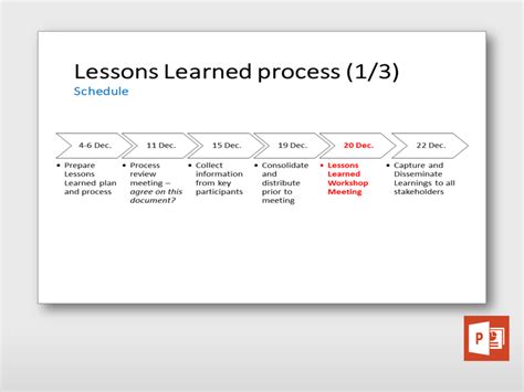 Project Lessons Learned Process