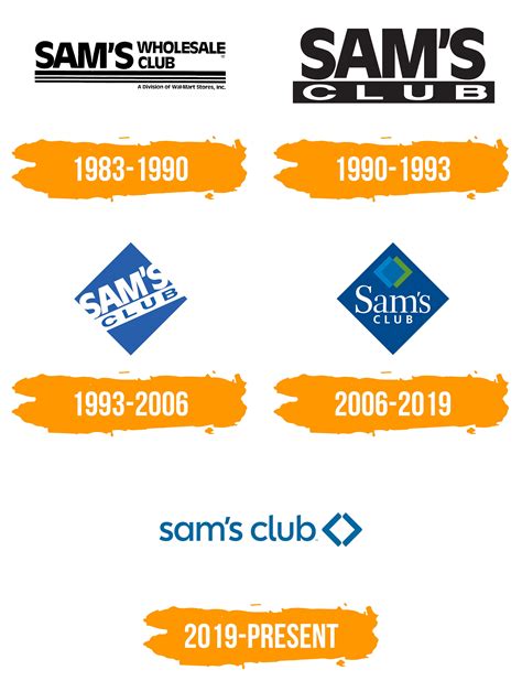 Sams Club Logo Histoire Signification De Lemblème