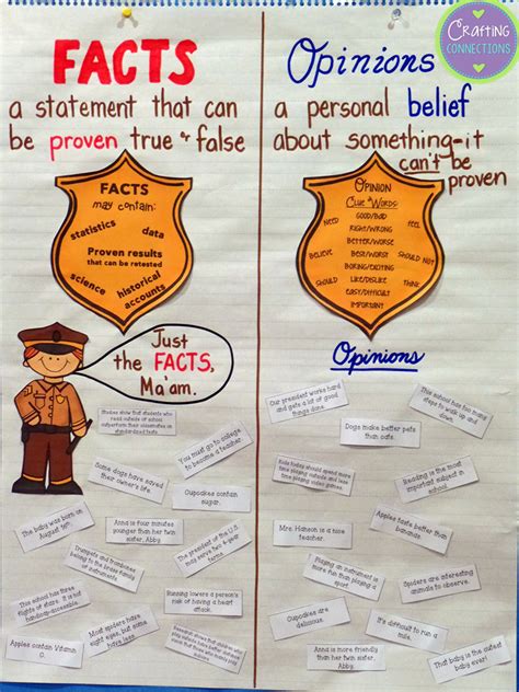 Facts And Opinions An Interactive Anchor Chart Fact And Opinion