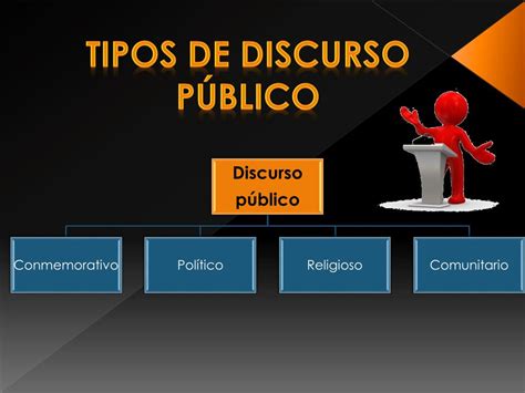 Ppt Discurso PÚblico Y Privado Powerpoint Presentation Free Download