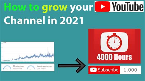 How To Grow Your Youtube Channel In 2021 Getting 1000 Subscribers And