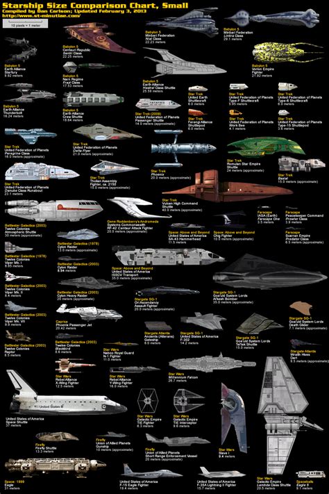 Starship Comparison Chart Star Wars Ships Star Trek Star Wars