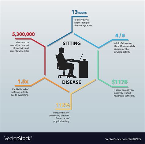 Sitting Disease Infographic Featuring Six Stats Vector Image