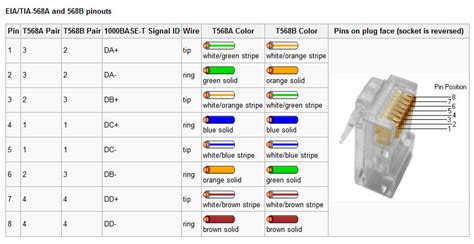 Diagram Eia Tia 568b Standard Wiring Diagram Mydiagramonline