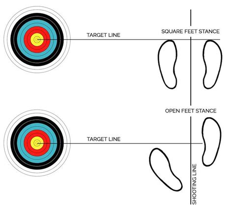 Proper Archery Stance 2021 Guide To Basics