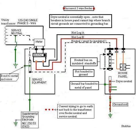 Many trailer light wiring problems occur because the wires are not properly grounded. Grounding Transformer Wiring Diagram