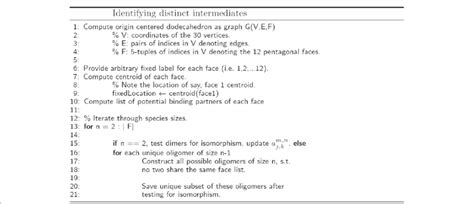 Pseudocode For Identifying Distinct Intermediates Download Scientific