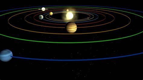Solar System Video The Best Planet Video For Educational Purposes