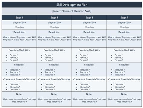 Free Skill Development Templates 5 Individual Skill Improvement Templates