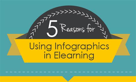 5 Reasons For Using Infographics In E Learning Mathemagenesis