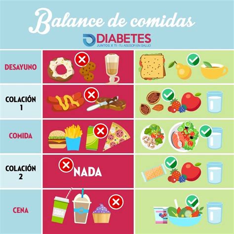 11 Diabetes Gestacional Dieta Ejemplo Images Day Diabetic Diet Menu