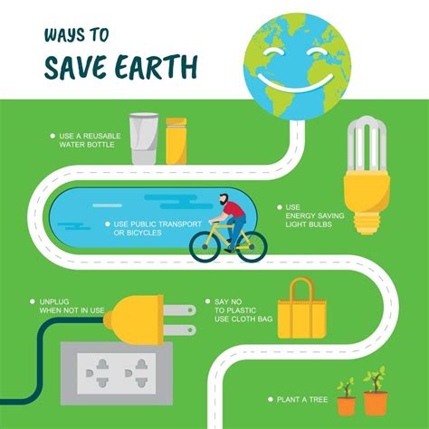 Ace Ways To Save Earth Sticker Poster Save Environment No Plastic