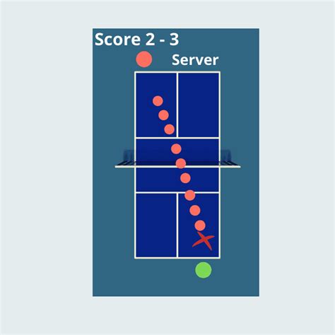 How to remember the score. Pickleball Singles Strategy - Pickleball Adventure