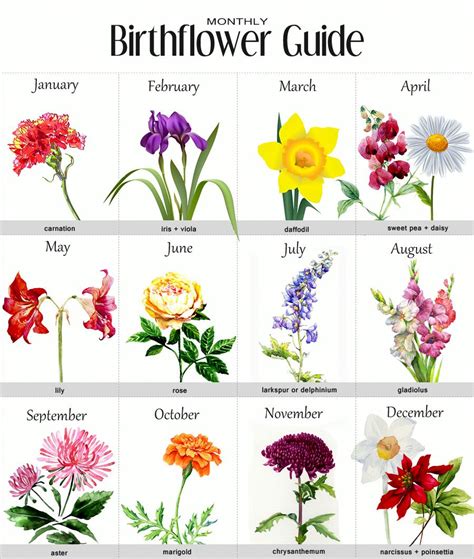 100 Small Tattoo Ideas For Your First Ink Birth Flowers Birth