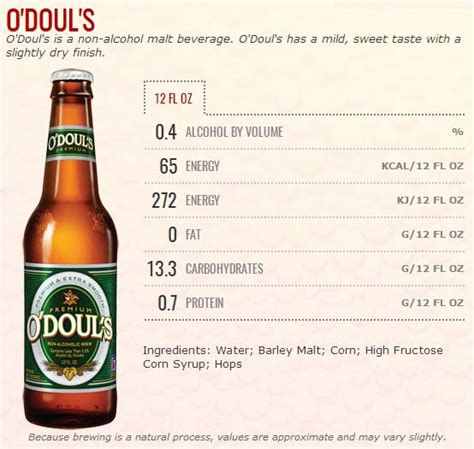 Nutritional Value Of Non Alcoholic Beer Nutrition Pics
