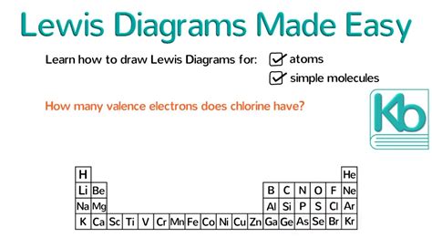 I've having a problem concerning the ways to draw lewis structures. Lewis Diagrams Made Easy - How to Draw Lewis Dot ...