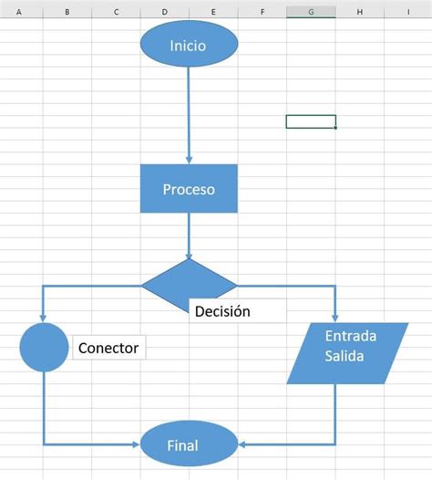 Cómo Crear Diagramas De Flujo En Excel Ionos