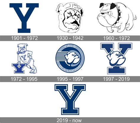 Yale Bulldogs Logo And Symbol Meaning History Png Brand