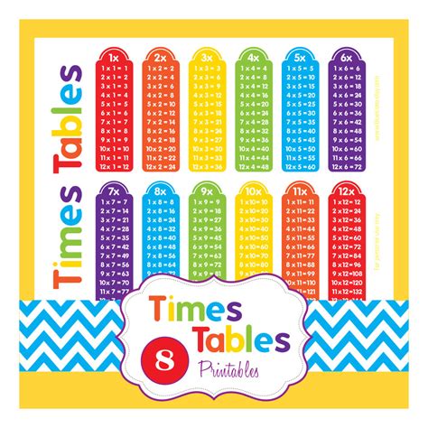 Learn multiplication table with easy to memorize, helpful times tables are simple to read. Multiplication Tables Times Tables 8 Printable Pages