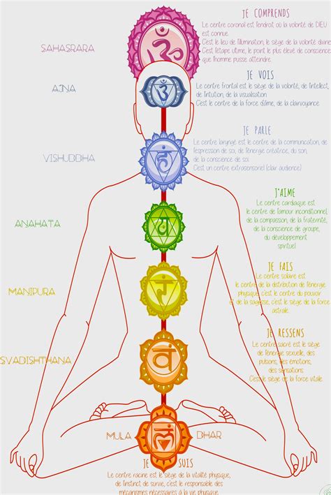 les chakras yoga et energies