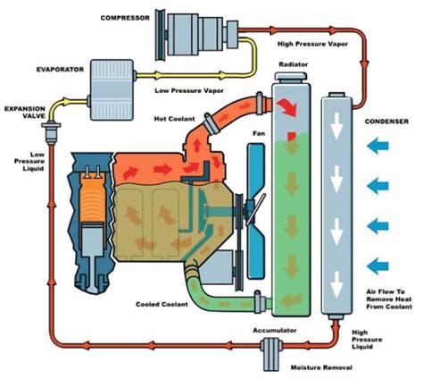 Caner Ezeroğlu Thermal Management System For Combustion Engine Vehicles