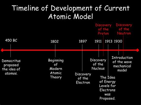 Ppt Atomic Theory Development Powerpoint Presentation Id2578757