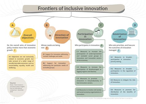 Publication Frontiers Of Inclusive Innovation Formulating Technology