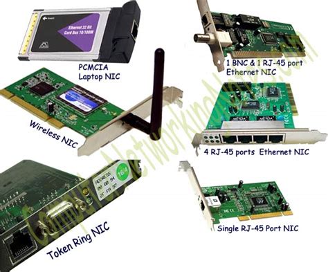 Types Of Network Interface Cards Nics