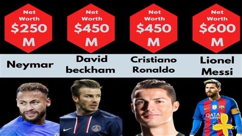 Top 10 Richest Footballers In The World In 2023 Most Richest Footballers In The World 2024