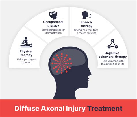 Diffuse Axonal Injury Treatment