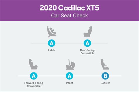 How Do Car Seats Fit In A 2020 Cadillac Xt5