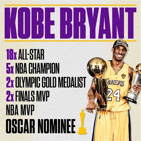 Add It To The Resume Kobes Dear Basketball Is Oscar Nominated For