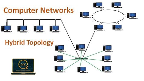 Hybrid Topology Computer Networks Bitoxygen Academy Youtube