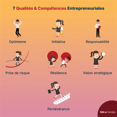 les 7 qualités et compétences personnelles d un bon entrepreneur entrepreneuriale compétences