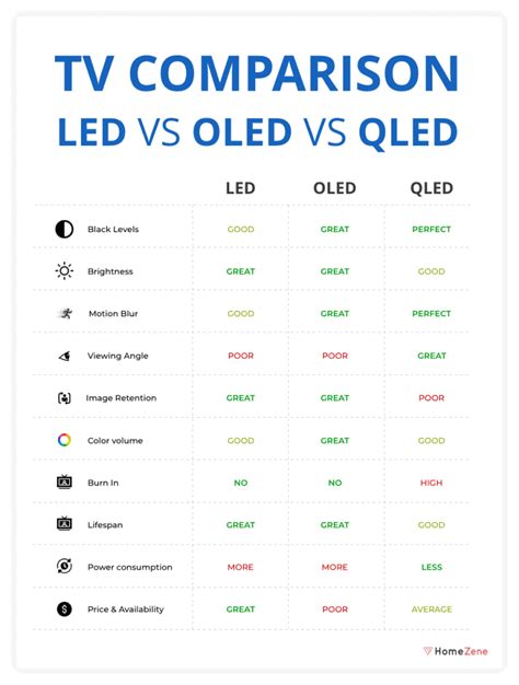 Qled Vs Oled Vs Led Which One Is The Best