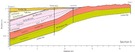 Geological Cross Section 5 Along The Syncline Axis Showing Condensation