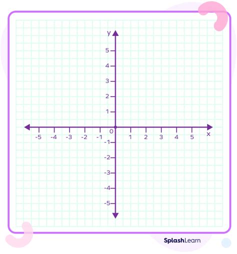 What Is A Coordinate Plane Definition Examples Facts